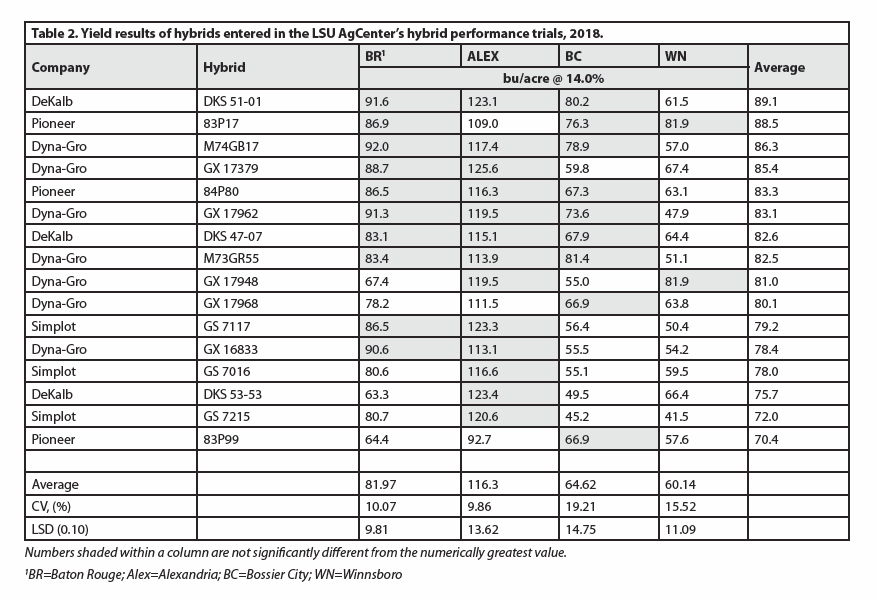 Table 2 yield resultspng